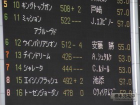 10R ジャパンカップ 電光掲示板
