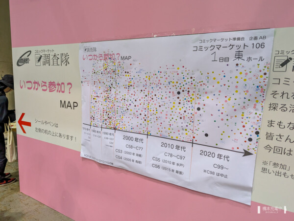 コミックマーケット106 調査隊パネル