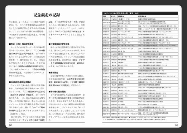 中央競馬レース名 地名解説 東京・中山編 サンプル